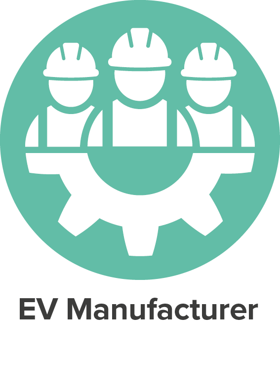 EV Manufacturer