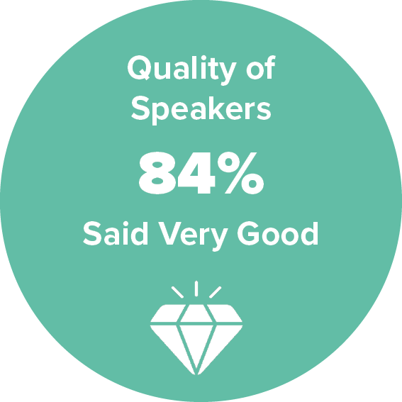 Quality of Speakers