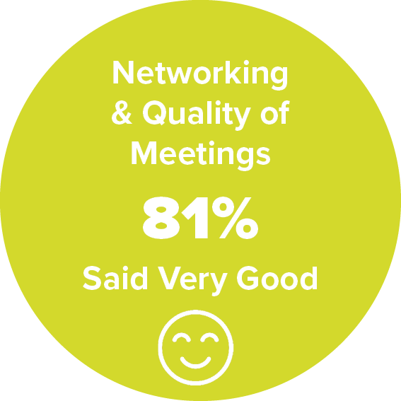 Networking and Quality of Meetings